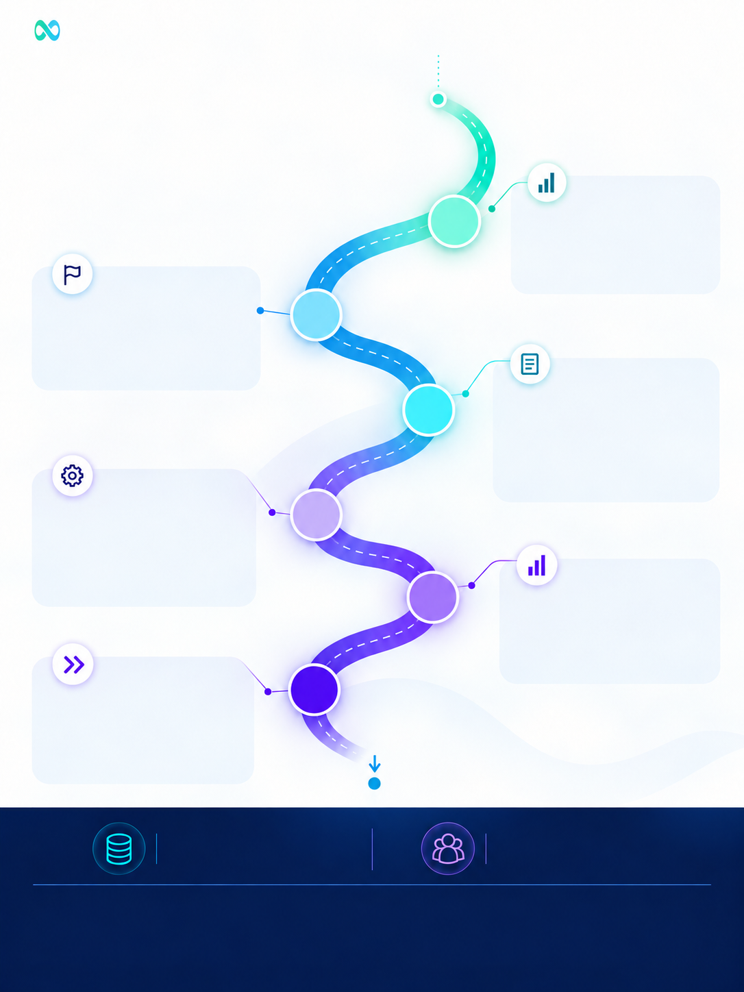 The Road to Zero: from the readiness gap through a chosen Zero, intent and context, controlled change and evidence in operation, to the next Zero